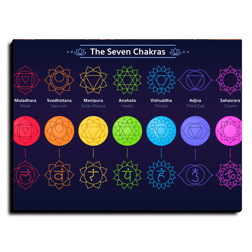 The 7 Chakra Wood Print Wall Art